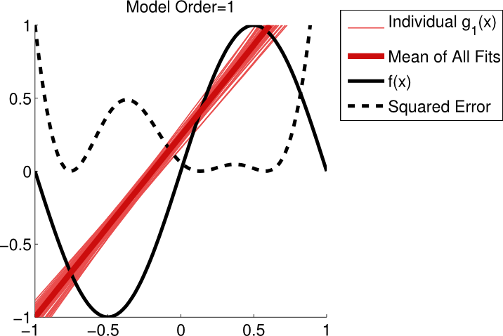 bias-variance-simulation1.png