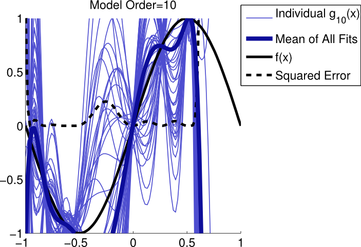 bias-variance-simulation10.png