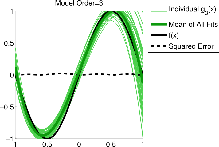 bias-variance-simulation3.png