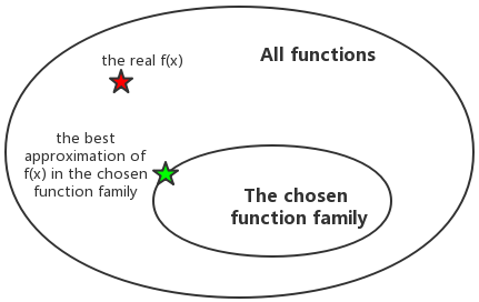 function_function_family.png