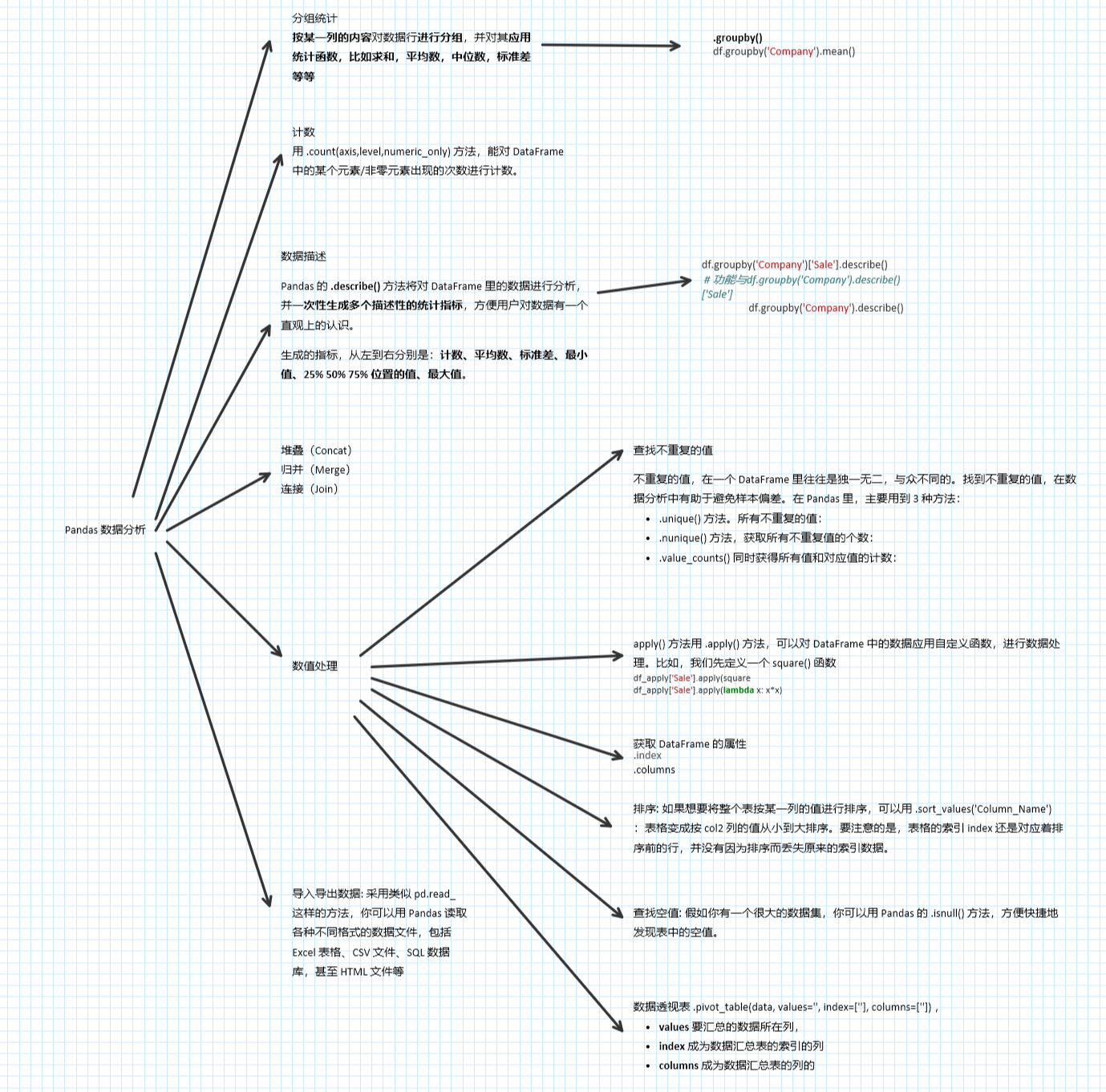 pandas-data-analysis.png